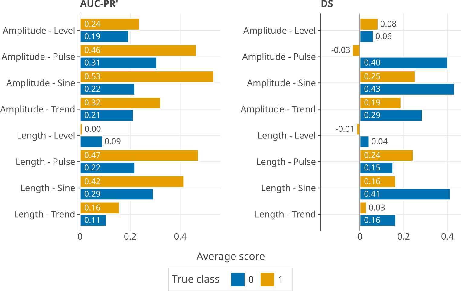 Evaluation of Explainable AI for Time Series
